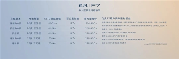 卷到极致的电动车 要攻下燃油车最后的堡垒