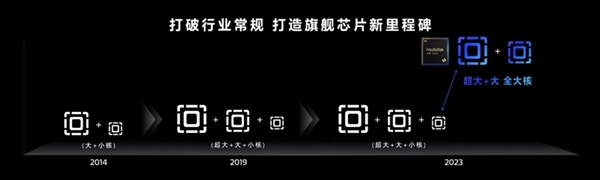 联发科天玑9300全大核CPU性能称神！稳赢竞品