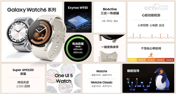 顶配3299元 三星Galaxy Watch6手表国行发布：集齐男女五大健康功能