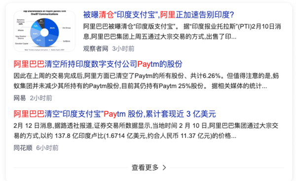 “印度支付宝”坐拥3亿多用户:被阿里抛弃