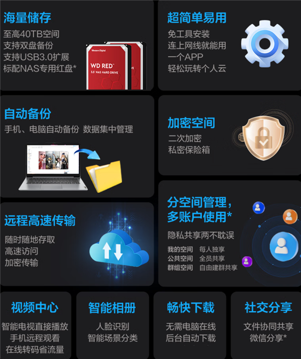 全球高速联网 联想T2个人云8TB版1779元(首发2699)