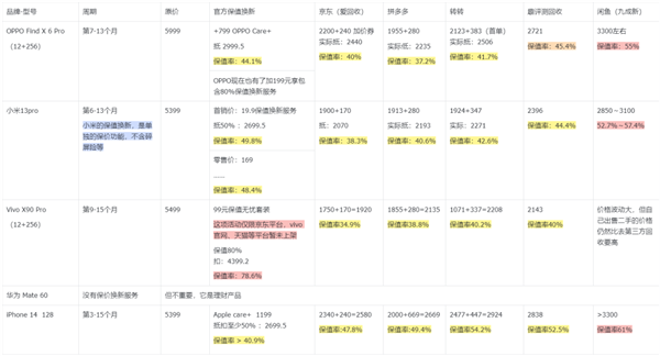 发布两个月降价2000+ 现在旗舰机跳水真的有点猛