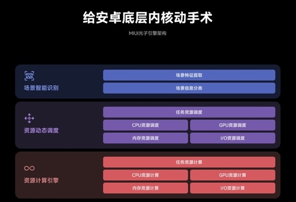 16GB超大内存有何意义?三款旗舰手机应用流畅度对比