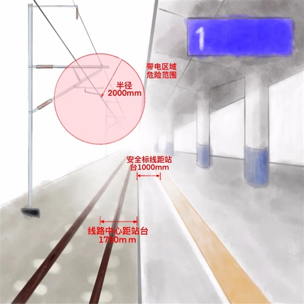 乘客雨中后车 高铁站台为什么不能打伞上热搜:官方说明