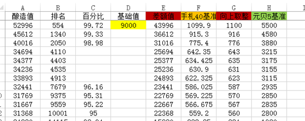 一百万人下载的茅台APP 真能让我原价买到茅台么?