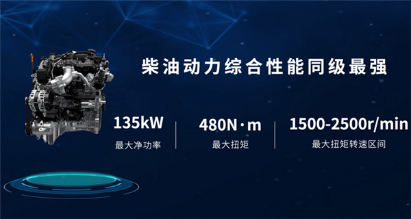 预售订单突破5000台！长城炮2.4T版将于5月22日上市