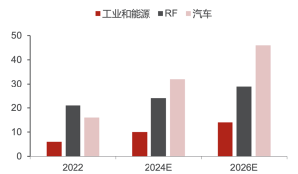 想不到吧？不少芯片厂 正在靠做珠宝赚大钱