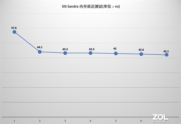 七彩虹战斧赤焰DDR5内存上手!7000MT/s 性能大惊喜