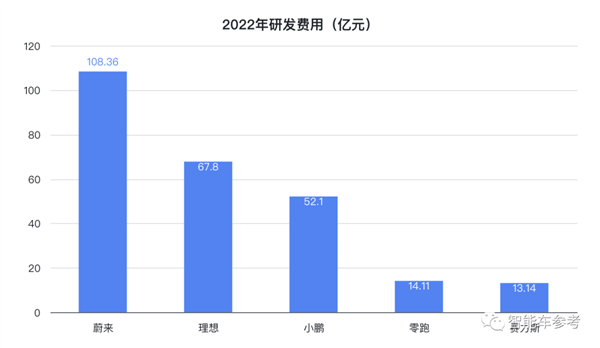 抱紧华为大腿一年 赛力斯挤进新势力前三:但还未跨过生死线