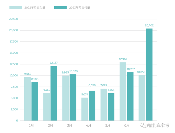 卖一辆亏25万蔚来亏钱纪录再被刷新！李斌：挖奔驰宝马销售提销量