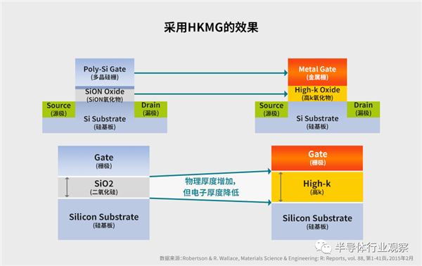 内存芯片越发挤牙膏:厂商们被新技术难住了