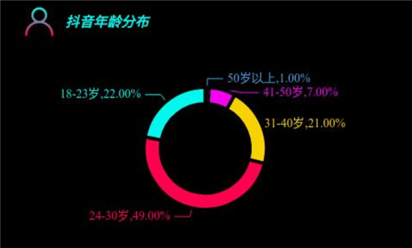 受够了微信?来抖音聊天吧 舒服得不要不要的