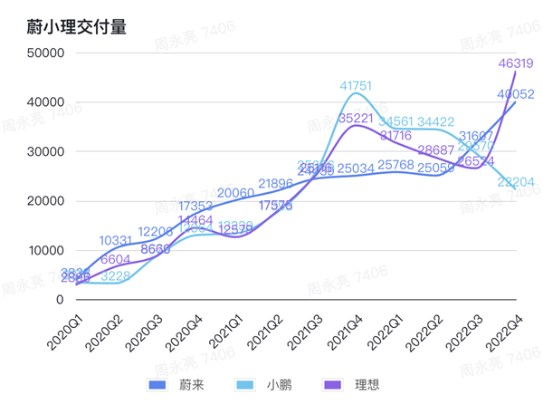 蔚小理走到了命运的“岔路口”