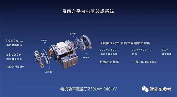捅破国产售价天花板!比亚迪越野电动车110万开订 网友:太便宜了