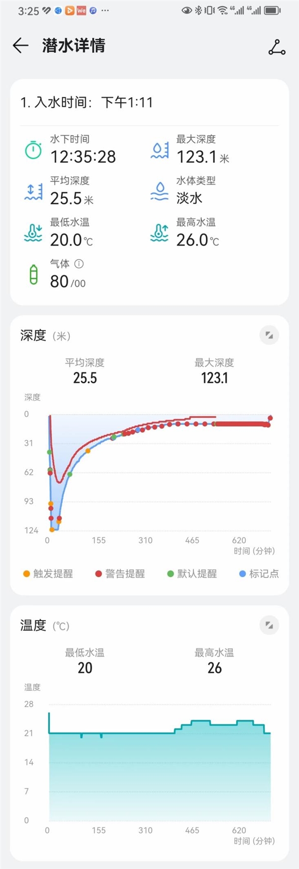 277米!华为WATCH Ultimate非凡大师助力 潜水员韩颋再创亚洲洞穴潜水记录