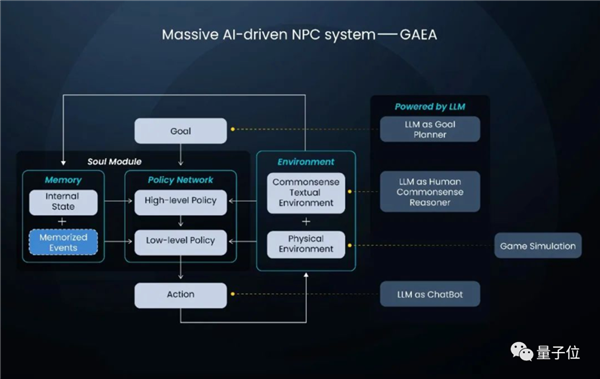 游戏版《西部世界》来了!NPC全由AI操控、行动自如有理想和记忆