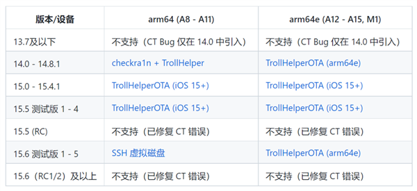 iPhone安装不了第三方App?没关系它会出手!