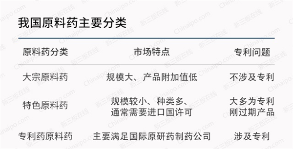 布洛芬都炒到3千块了 药企赚翻了么？