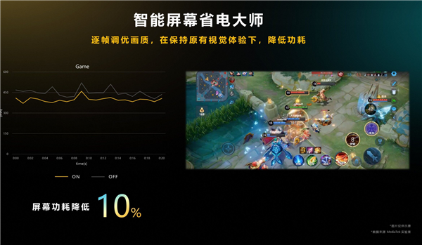 天玑9200+正式发布！解决旗舰用户三大痛点 带来顶级游戏性能体验