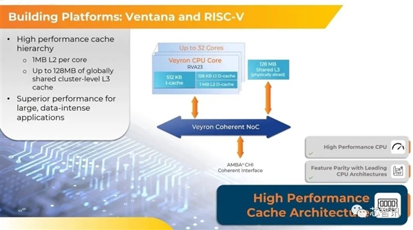 4nm、192核！最强RISC-V服务器芯片发布：性能超越AMD Epyc 9754