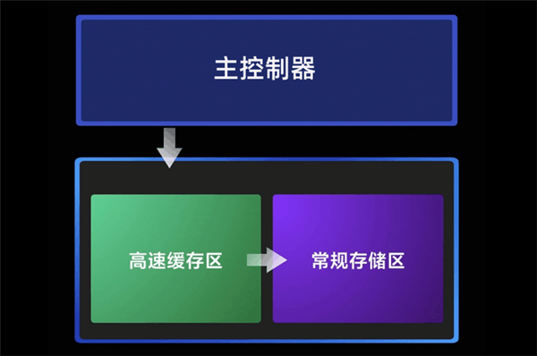 三星T9移动固态硬盘上手： 2GB/s速度起飞了