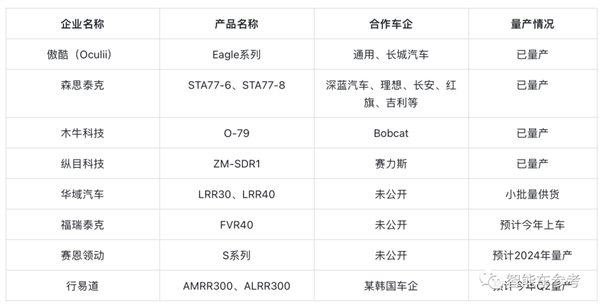 马斯克请回来的4D成像雷达 百度小米蔚来也押注了:战况很激烈