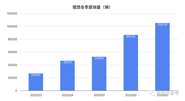 李想：面对华为0抱怨