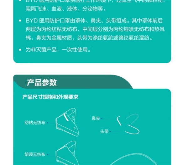 四层防护 加强过滤：比亚迪N95医用口罩20片139元