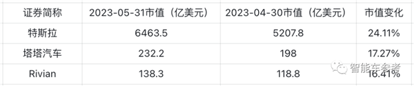 冰箱、沙发、大彩电就是好！理想超长城成中国车企第二