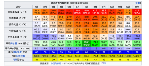 都快2024年了：南方为什么还没有集中供暖
