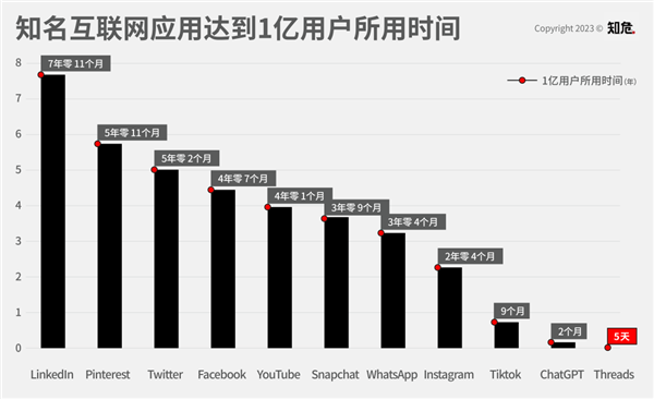 5天狂偷1亿用户！这款App 给了马斯克一记上勾拳