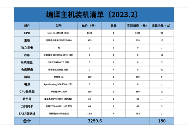 程序员给自己攒了台电脑:这配置老鸟来点评下