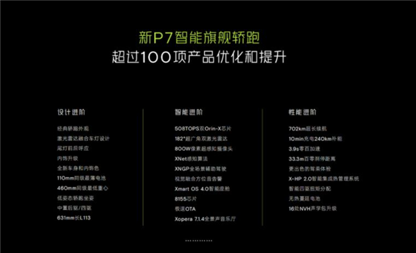 全村最后的希望 新款小鹏P7i国内亮相:用上G9同款激光雷达