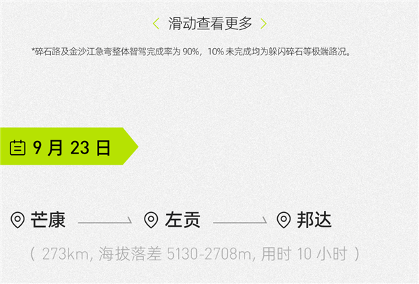 百公里驱动电耗14.69度 阿维塔11成功征珠峰：华为ADS开了91%