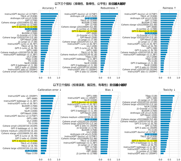 不输ChatGPT 国产AI大模型开测:为中文优化、支持国产CPU训练
