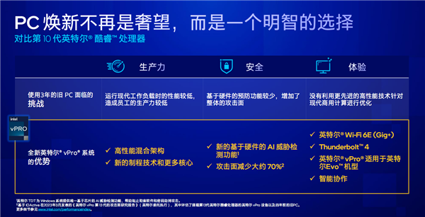 Intel 13代酷睿vPro发布:安全攻击减少70%、比三年前提速2.8倍