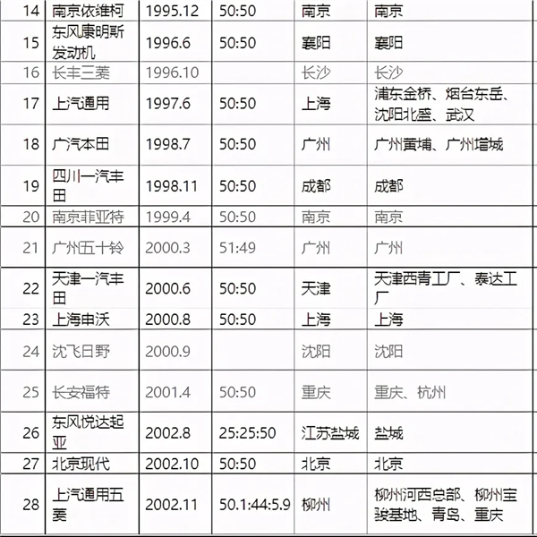 为啥我觉得 华晨宝马们要变成历史的眼泪了