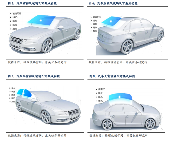 卖给中国人的车 连玻璃都减配？