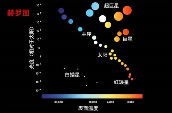 “流浪地球”成功的概率有多高？你肯定想不到