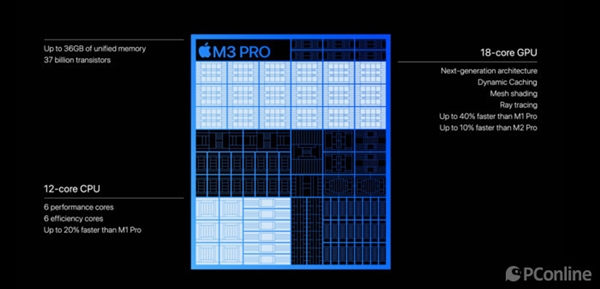 苹果迅猛背刺老用户！M2 Pro/Max还没捂热乎又出新旗舰MacBook Pro