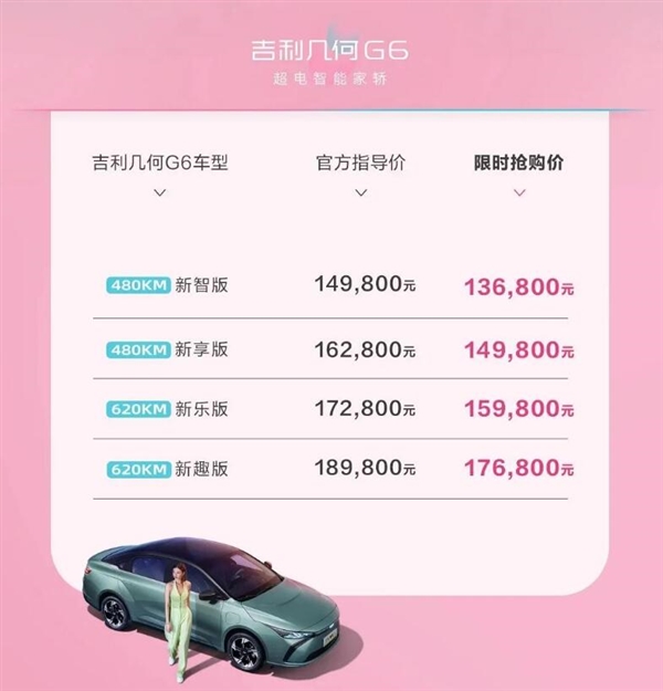 电动车降价潮已成 吉利几何:不套路、最高补13000元