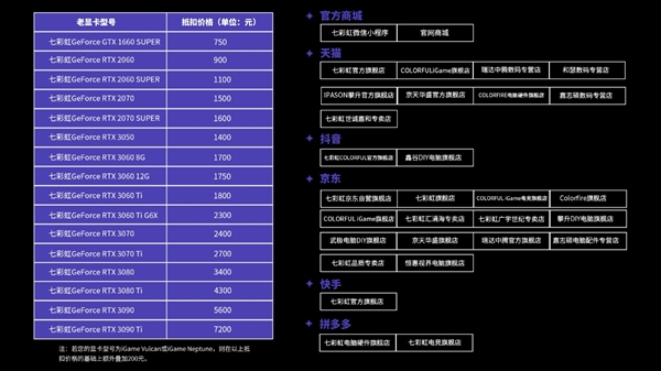 3090 Ti能抵7200元 iGame以旧换新7日开启:RTX 40显卡这下真的便宜了