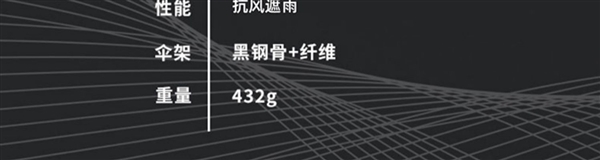 LED照明+反光伞边 大嘴猴反向全自动晴雨伞35.9元（立减80元）