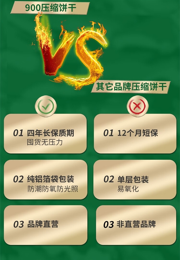 有余粮心不慌 ！900压缩饼干8斤速囤：券后88元支持24期免息