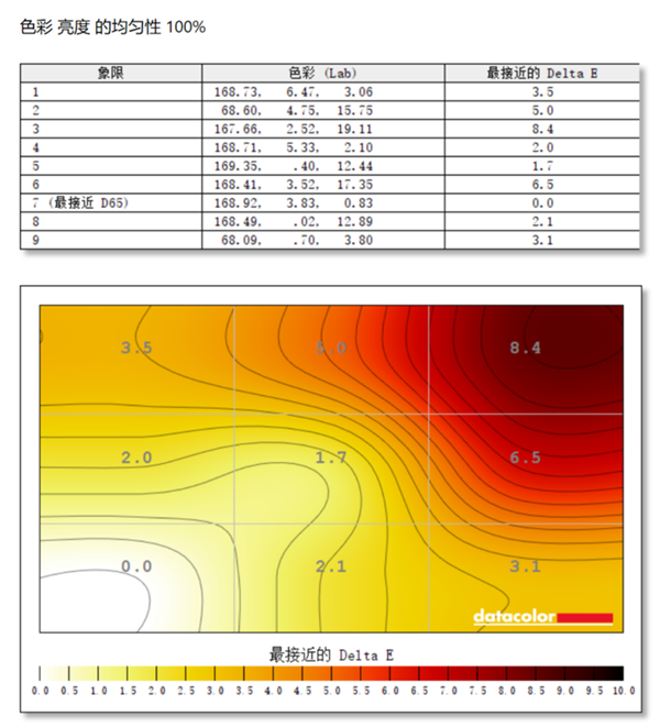 毫米波无线投屏带来全新体验 红魔电竞显示器上手