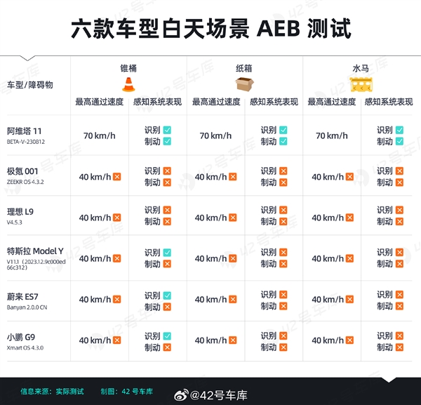 有图无图都好开！阿维塔11鸿蒙版官宣搭载华为ADS 2.0