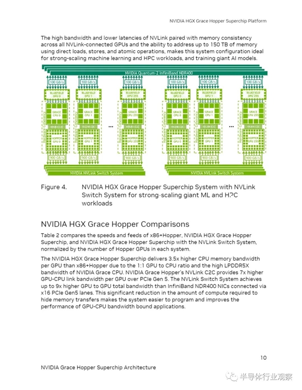 144核 NVIDIA最强CPU芯片架构深入解读