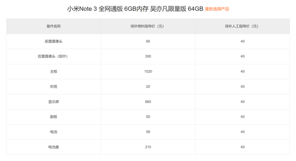 欧盟又整了个大活儿:你的手机 10年内都能修!但很鸡肋