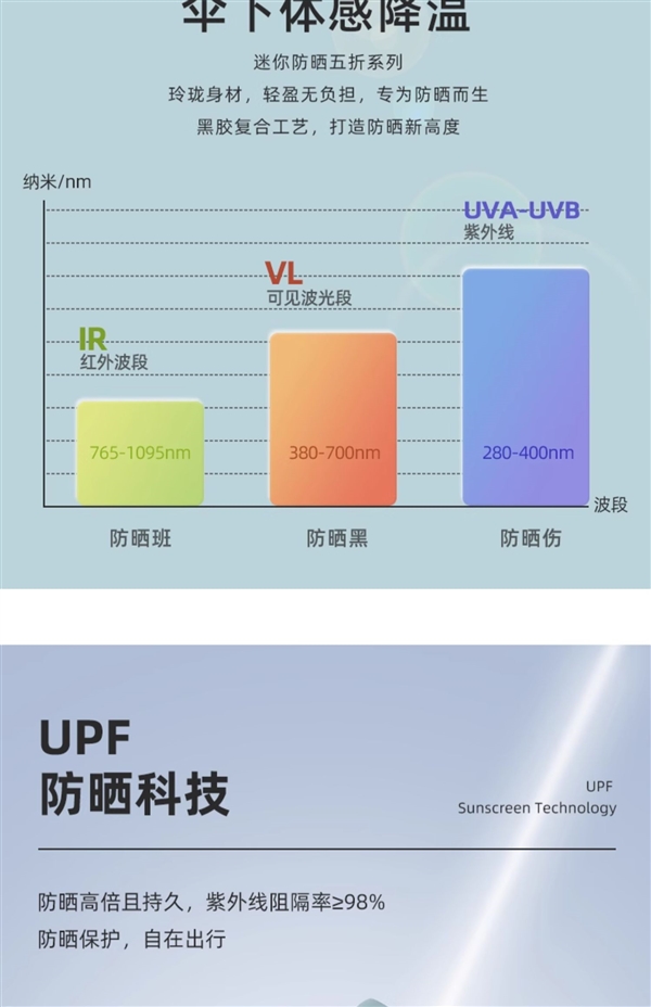 用一次就回本！盼偶遇折叠雨伞元大促：券后9.8
