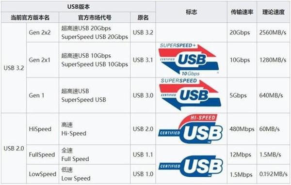 不止是搭载A17芯片!iPhone 15 Pro关键参数汇总